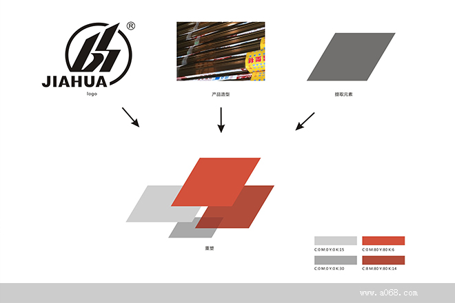 佛山品牌视觉识别系统设计－－佳华铝型材标识含义